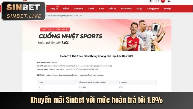Máy đánh bạc nổ hũ với biểu tượng thắng lớn